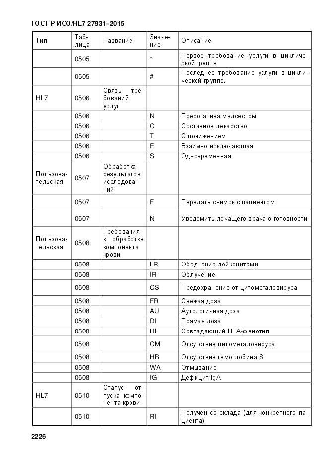 ГОСТ Р ИСО/HL 7 27931-2015, страница 2233